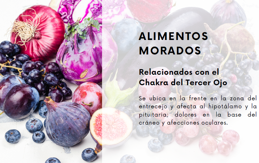 Cromoterapia con Ayurvet - Imagen 9